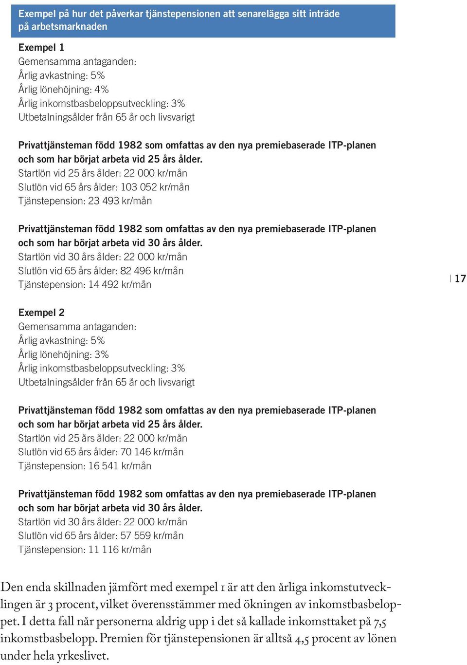 Startlön vid 25 års ålder: 22 000 kr/mån Slutlön vid 65 års ålder: 103 052 kr/mån Tjänstepension: 23 493 kr/mån Privattjänsteman född 1982 som omfattas av den nya premiebaserade ITP-planen och som