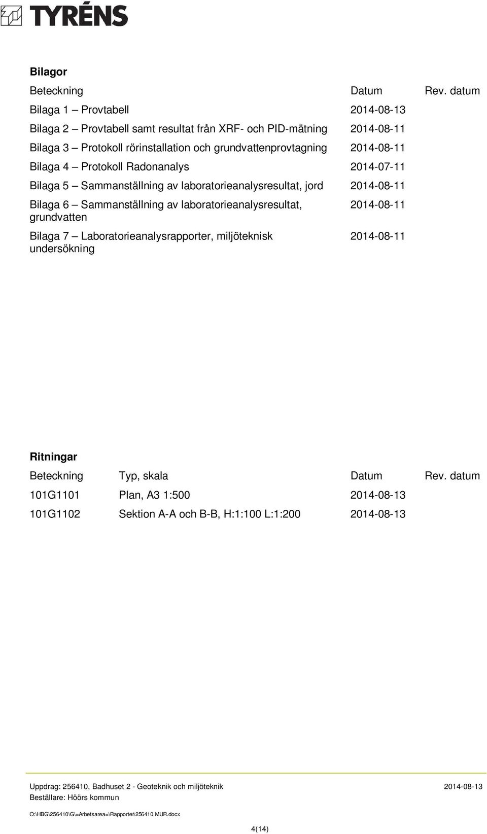 Protokoll Radonanalys 2014-07-11 Bilaga 5 Sammanställning av laboratorieanalysresultat, jord 2014-08-11 Bilaga 6 Sammanställning av laboratorieanalysresultat, grundvatten Bilaga 7