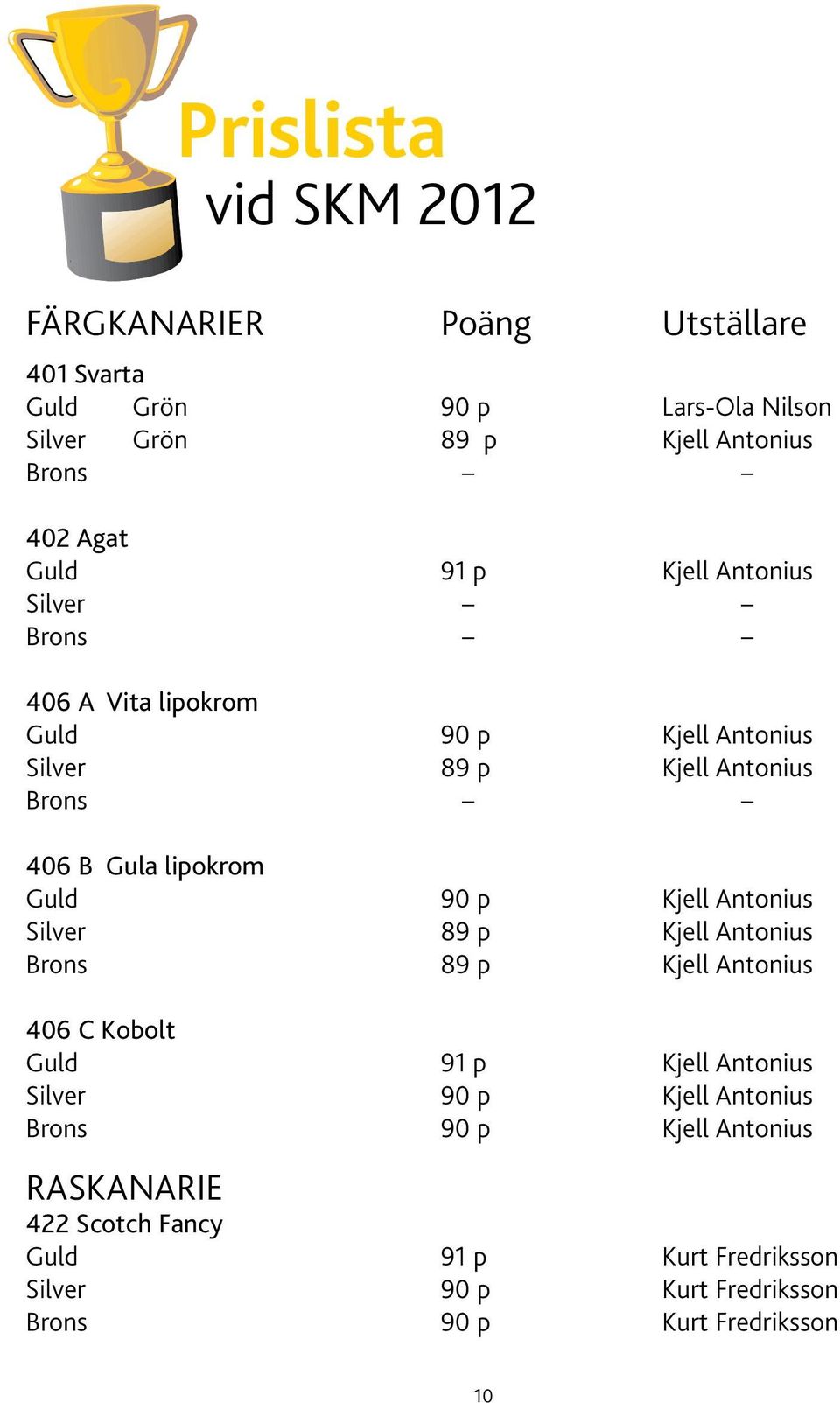 Guld 90 p Kjell Antonius Silver 89 p Kjell Antonius Brons 89 p Kjell Antonius 406 C Kobolt Guld 91 p Kjell Antonius Silver 90 p Kjell