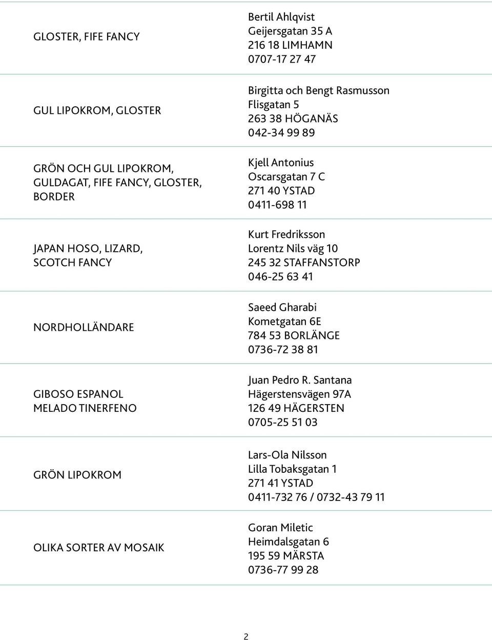 Oscarsgatan 7 C 271 40 YSTAD 0411-698 11 Kurt Fredriksson Lorentz Nils väg 10 245 32 STAFFANSTORP 046-25 63 41 Saeed Gharabi Kometgatan 6E 784 53 Borlänge 0736-72 38 81 Juan Pedro R.