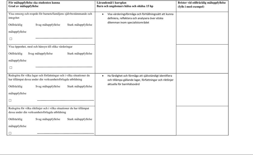 i vilka situationer du har tillämpat dessa under din verksamhetsförlagda utbildning Otillräcklig Svag Stark Lärandemål i kursplan Barn och ungdomars hälsa och ohälsa 15 hp Visa värderingsförmåga och