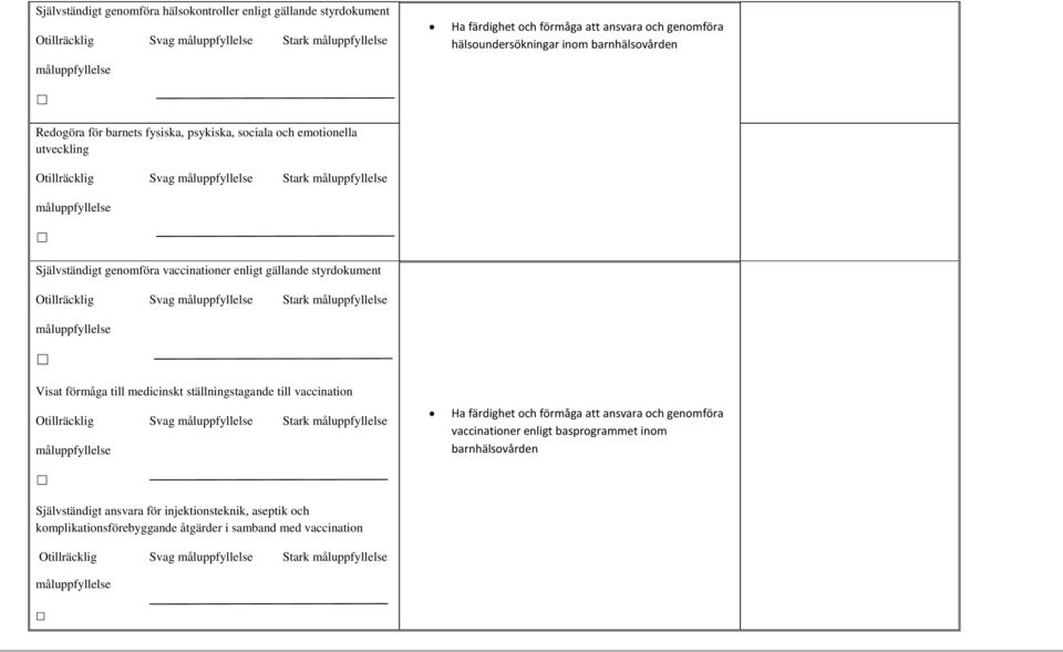 styrdokument Otillräcklig Svag Stark Visat förmåga till medicinskt ställningstagande till vaccination Otillräcklig Svag Stark Ha färdighet och förmåga att ansvara och genomföra
