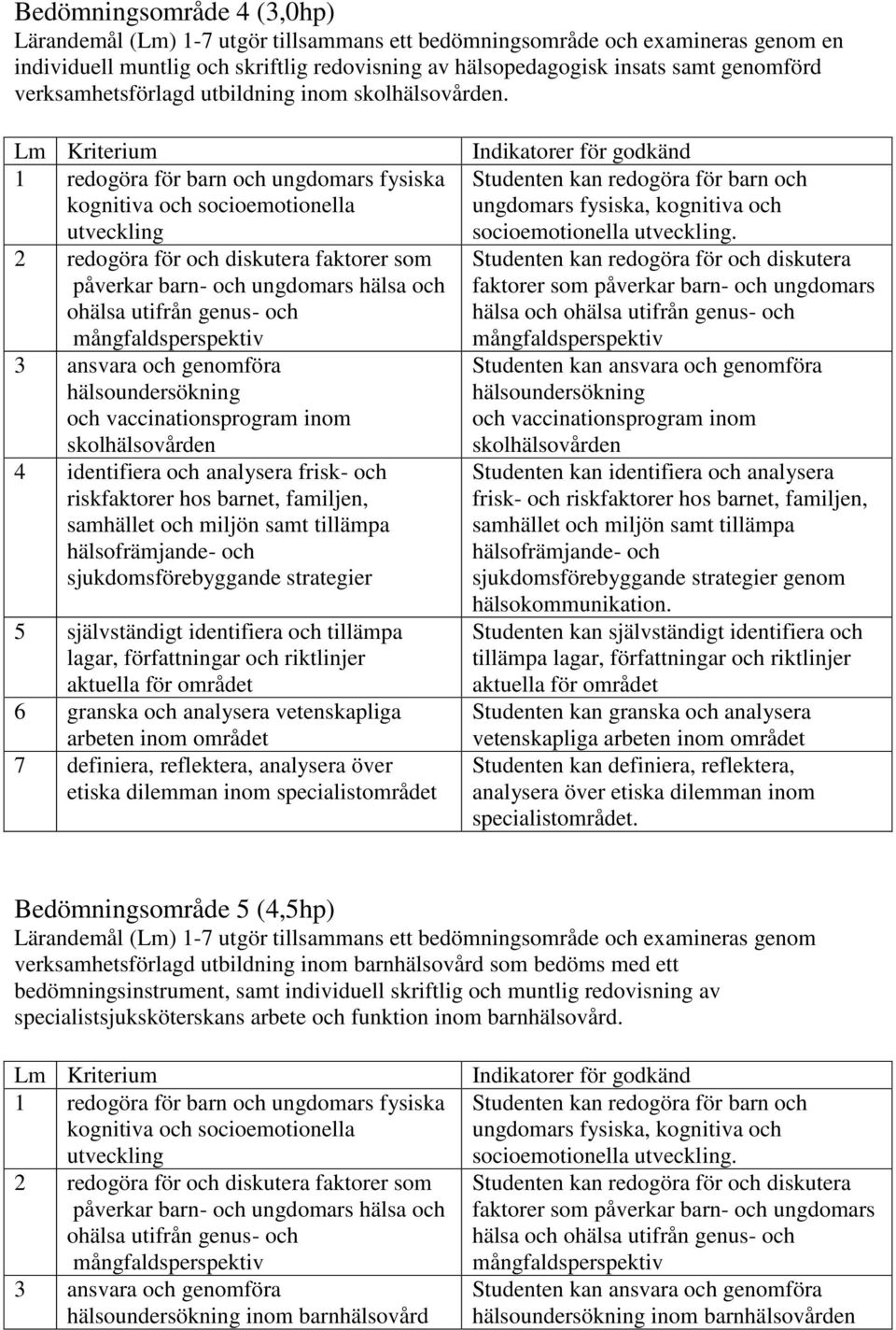 Lm Kriterium 1 redogöra för barn och ungdomars fysiska kognitiva och socioemotionella utveckling 2 redogöra för och diskutera faktorer som påverkar barn- och ungdomars hälsa och ohälsa utifrån genus-