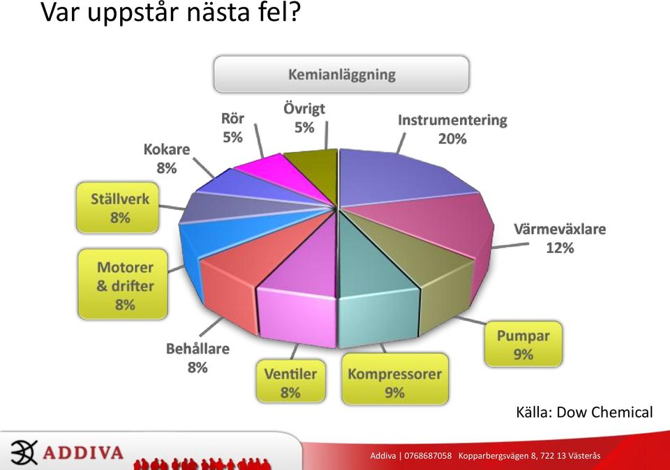 nästa fel?