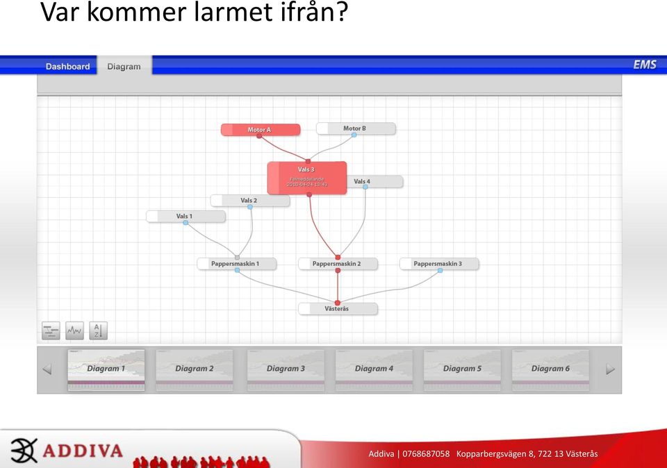 larmet