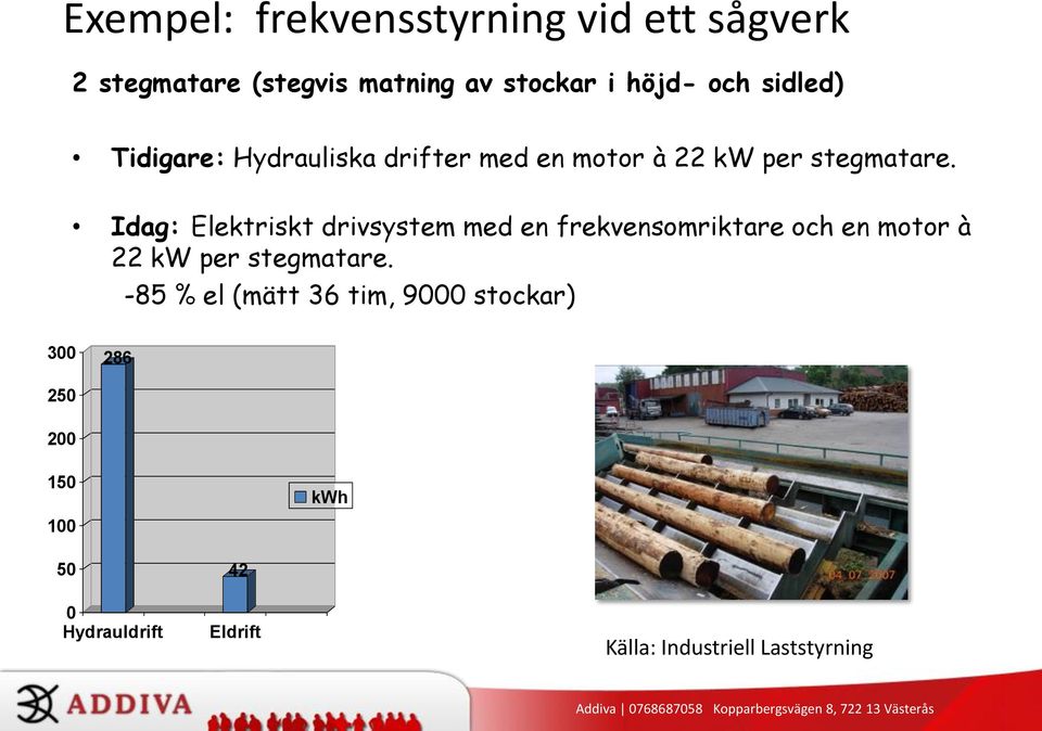 Idag: Elektriskt drivsystem med en frekvensomriktare och en motor à 22 kw per stegmatare.