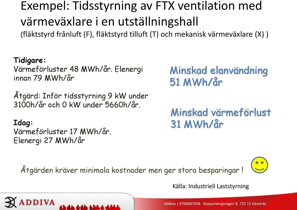 Elenergi innan 79 MWh/år Åtgärd: Inför tidsstyrning 9 kw under 3100h/år och 0 kw under 5660h/år.