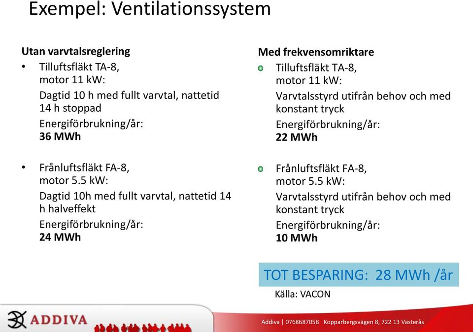 5 kw: Dagtid 10h med fullt varvtal, nattetid 14 h halveffekt Energiförbrukning/år: 24 MWh Med frekvensomriktare Tilluftsfläkt TA-8, motor 11