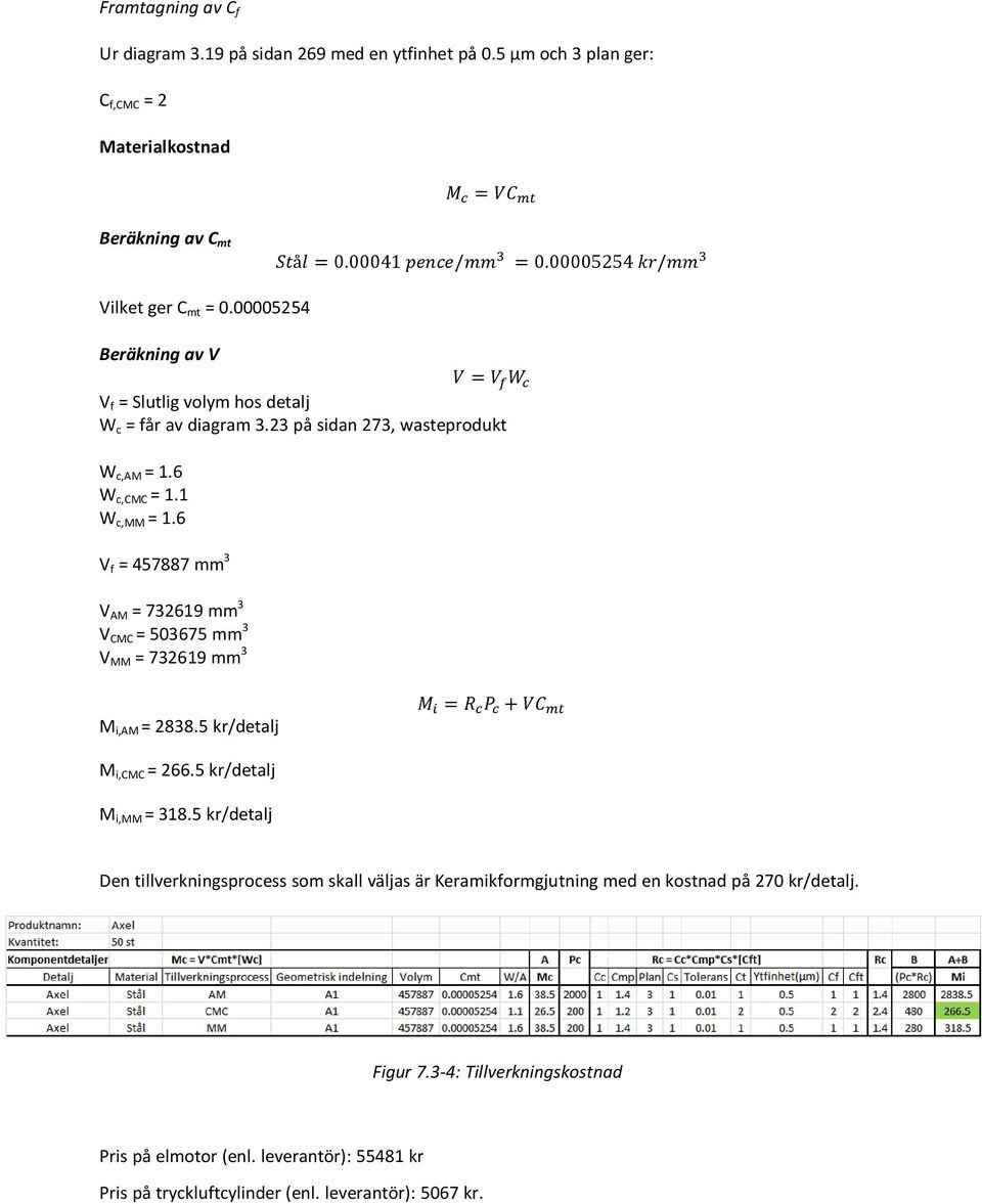 6 V f = 457887 mm 3 V AM = 732619 mm 3 V CMC = 503675 mm 3 V MM = 732619 mm 3 M i,am = 2838.5 kr/detalj M i,cmc = 266.5 kr/detalj M i,mm = 318.