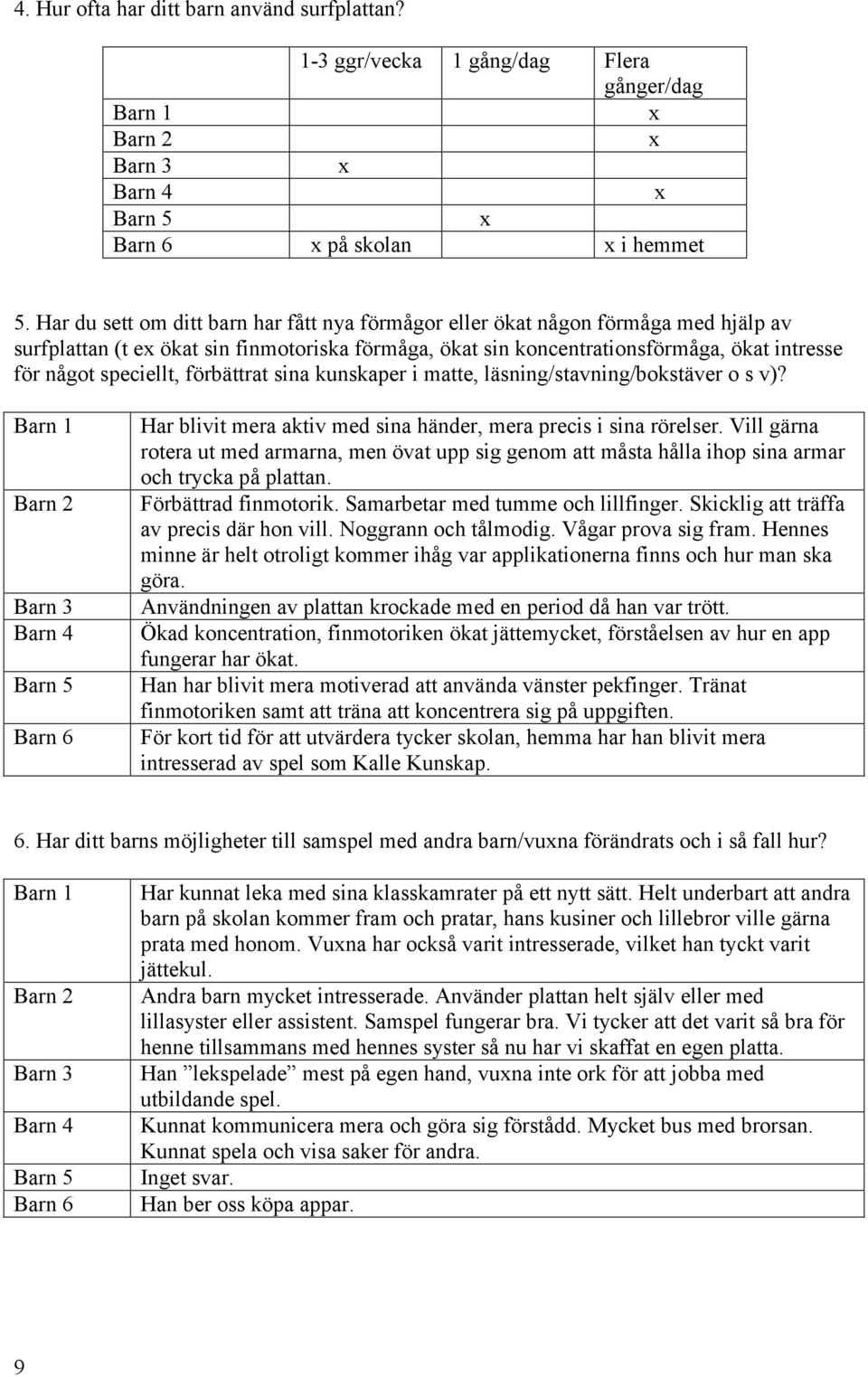 förbättrat sina kunskaper i matte, läsning/stavning/bokstäver o s v)? Barn 5 Barn 6 Har blivit mera aktiv med sina händer, mera precis i sina rörelser.