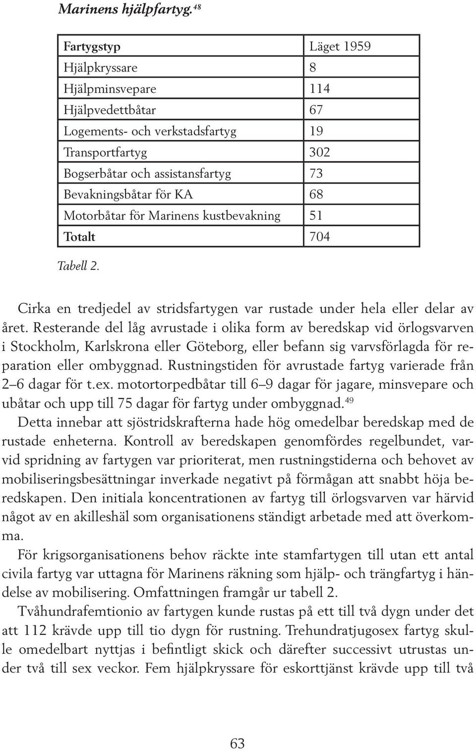 Motorbåtar för Marinens kustbevakning 51 Totalt 704 Tabell 2. Cirka en tredjedel av stridsfartygen var rustade under hela eller delar av året.