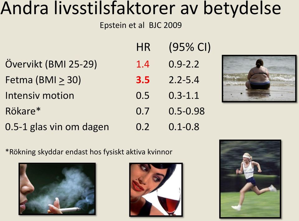 4 Intensiv motion 0.5 0.3-1.1 Rökare* 0.7 0.5-0.98 0.