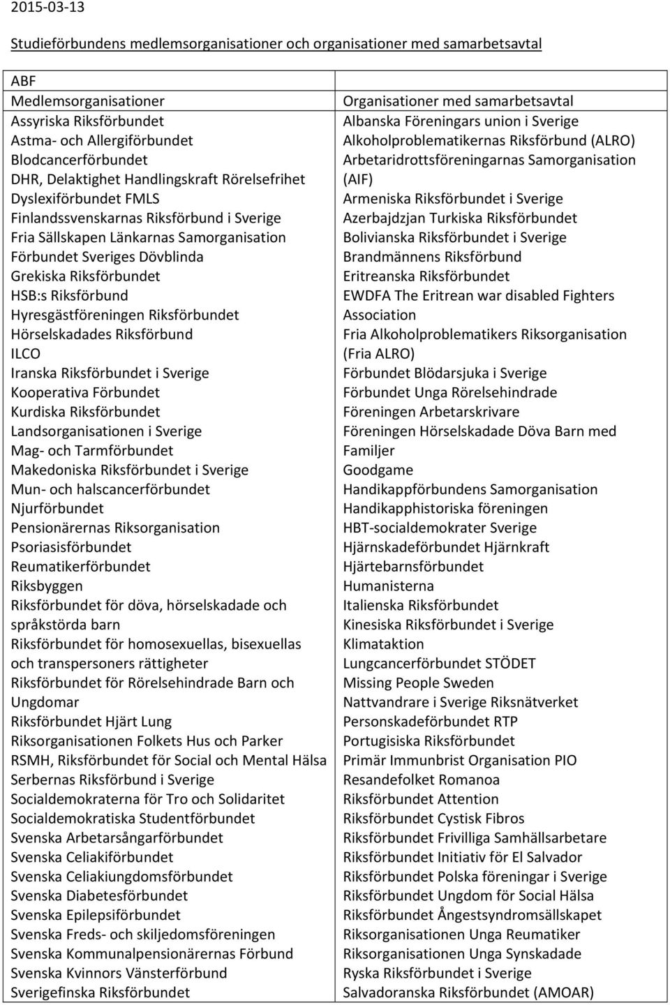 Hyresgästföreningen Riksförbundet Hörselskadades Riksförbund ILCO Iranska Riksförbundet i Sverige Kooperativa Förbundet Kurdiska Riksförbundet Landsorganisationen i Sverige Mag och Tarmförbundet