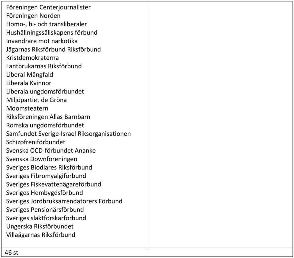 Sverige Israel Riksorganisationen Schizofreniförbundet Svenska OCD förbundet Ananke Svenska Downföreningen Sveriges Biodlares Riksförbund Sveriges Fibromyalgiförbund Sveriges