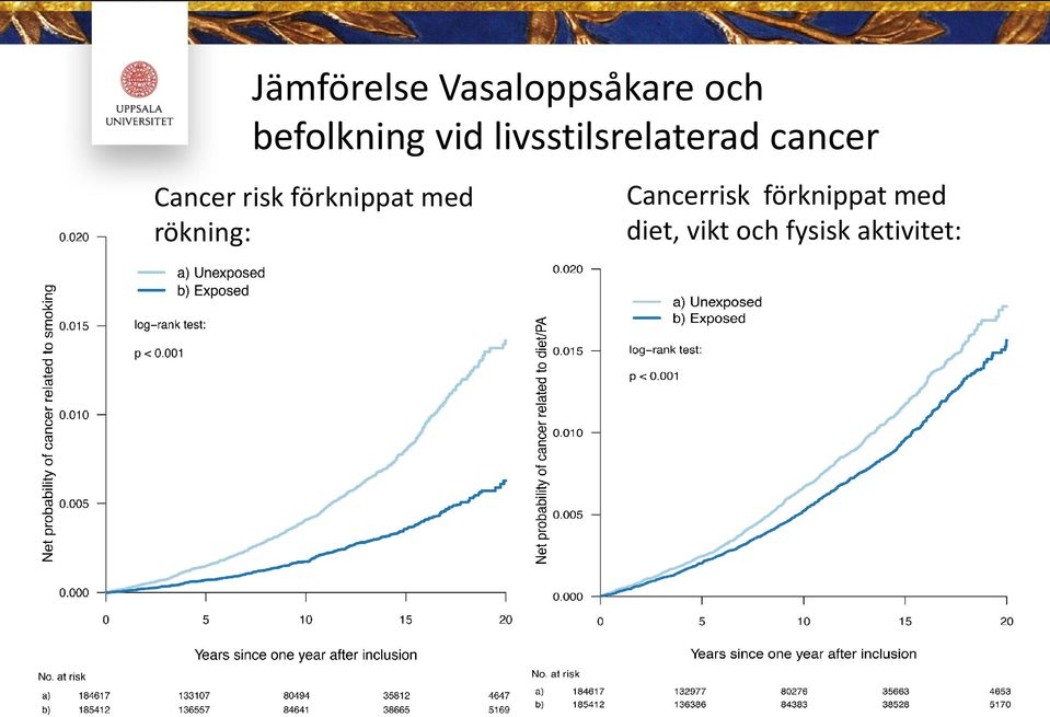 förknippat med rökning: Cancerrisk