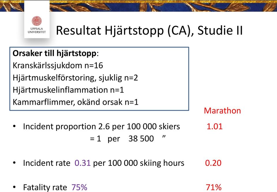 Kammarflimmer, okänd orsak n=1 Incident proportion 2.6 per 100 000 skiers 1.