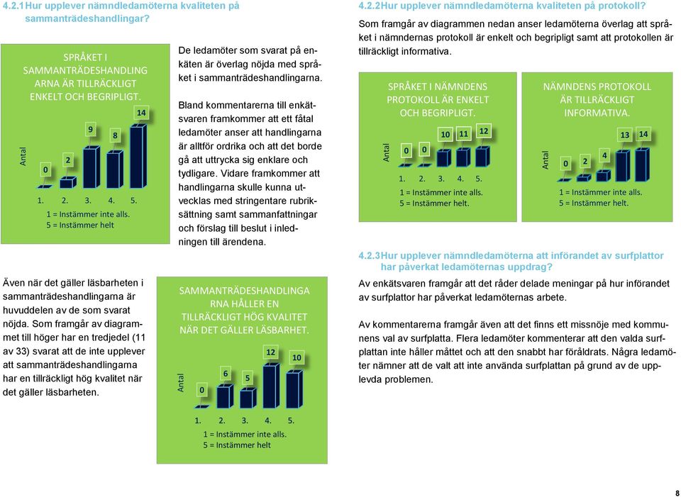 om framgår av diagrammet till höger har en tredjedel (11 av 33) svarat att de inte upplever att sammanträdeshandlingarna har en tillräckligt hög kvalitet när det gäller läsbarheten.