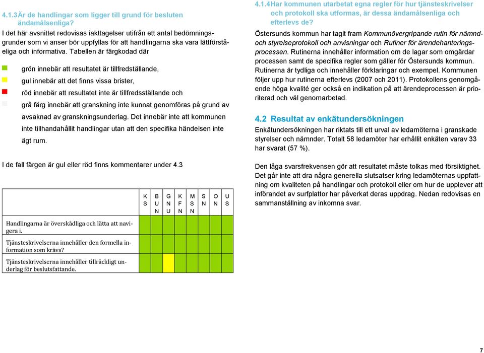 Tabellen är färgkodad där grön innebär att resultatet är tillfredställande, gul innebär att det finns vissa brister, röd innebär att resultatet inte är tillfredsställande och grå färg innebär att