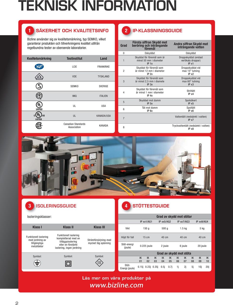 Kvalitetsmärkning Testinstitut Land LCIE VDE SEMKO IMQ UL UL Canadian Standards Association FRANKRIKE TYSKLAND SVERIGE ITALIEN USA KANADA/USA KANADA Grad Första siffran Skydd mot beröring och