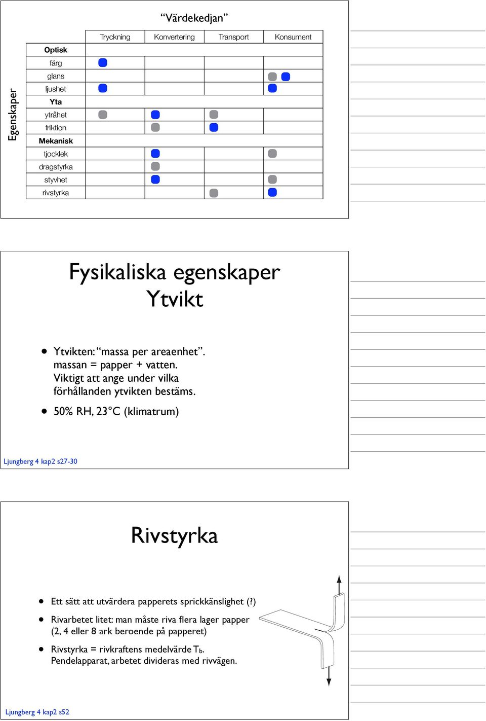 Viktigt att ange under vilka förhållanden ytvikten bestäms.