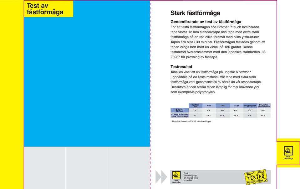 Denna testmetod överensstämmer med den japanska standarden JIS Z0237 för provning av fästtape. Testresultat Tabellen visar att en fästförmåga på ungefär 6 newton* uppnåddes på de flesta material.