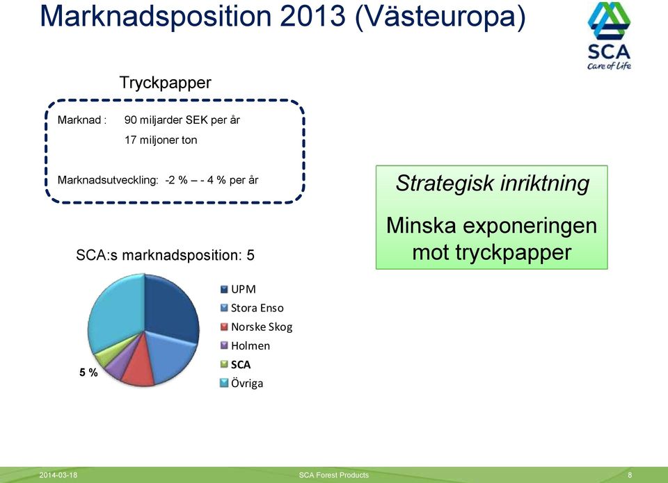 marknadsposition: 5 Strategisk inriktning Minska exponeringen mot