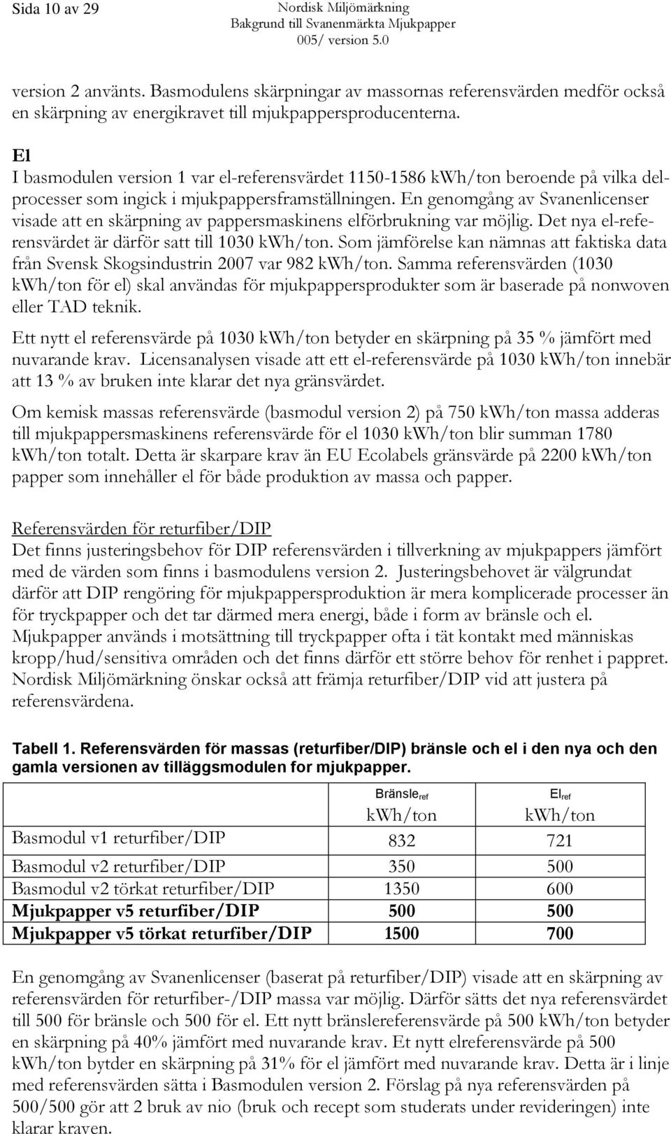 En genomgång av Svanenlicenser visade att en skärpning av pappersmaskinens elförbrukning var möjlig. Det nya el-referensvärdet är därför satt till 1030 kwh/ton.