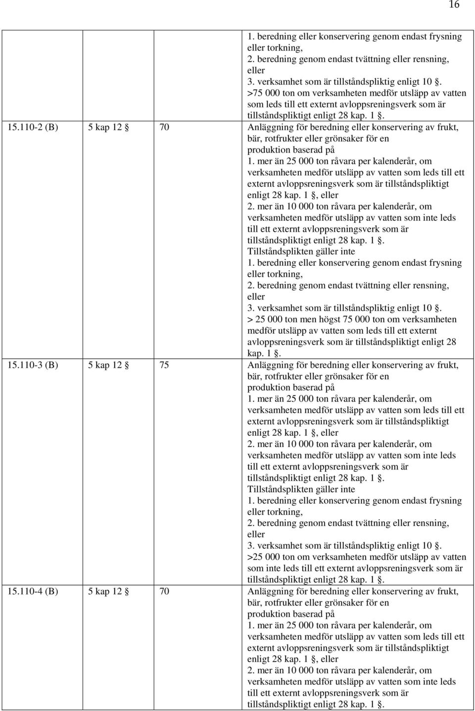 110-2 (B) 5 kap 12 70 Anläggning för beredning eller konservering av frukt, bär, rotfrukter eller grönsaker för en produktion baserad på 1.