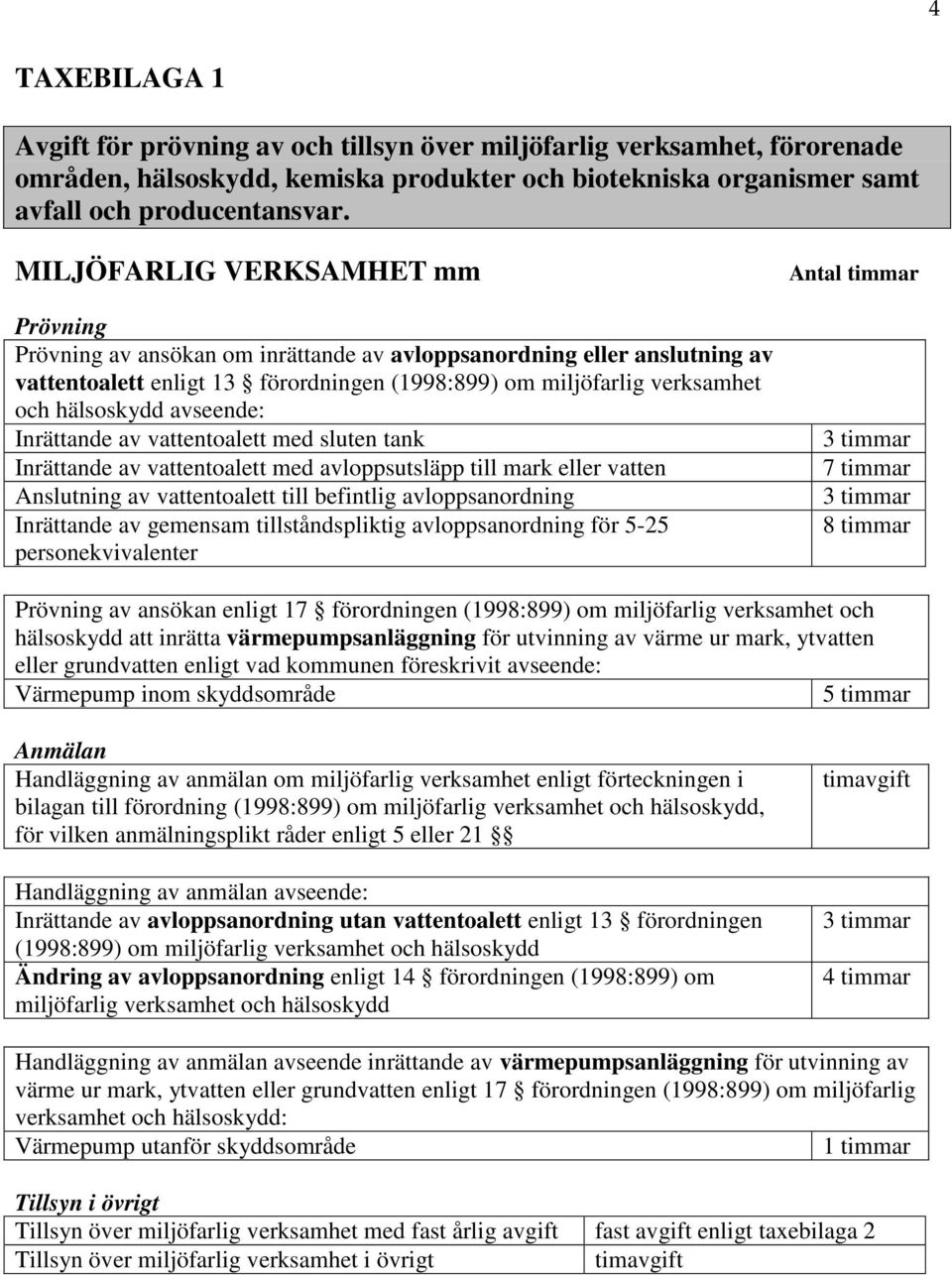 avseende: Inrättande av vattentoalett med sluten tank Inrättande av vattentoalett med avloppsutsläpp till mark eller vatten Anslutning av vattentoalett till befintlig avloppsanordning Inrättande av