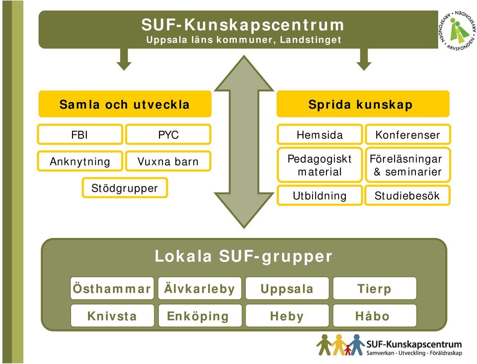 barn Pedagogiskt material Utbildning Föreläsningar & seminarier Studiebesök