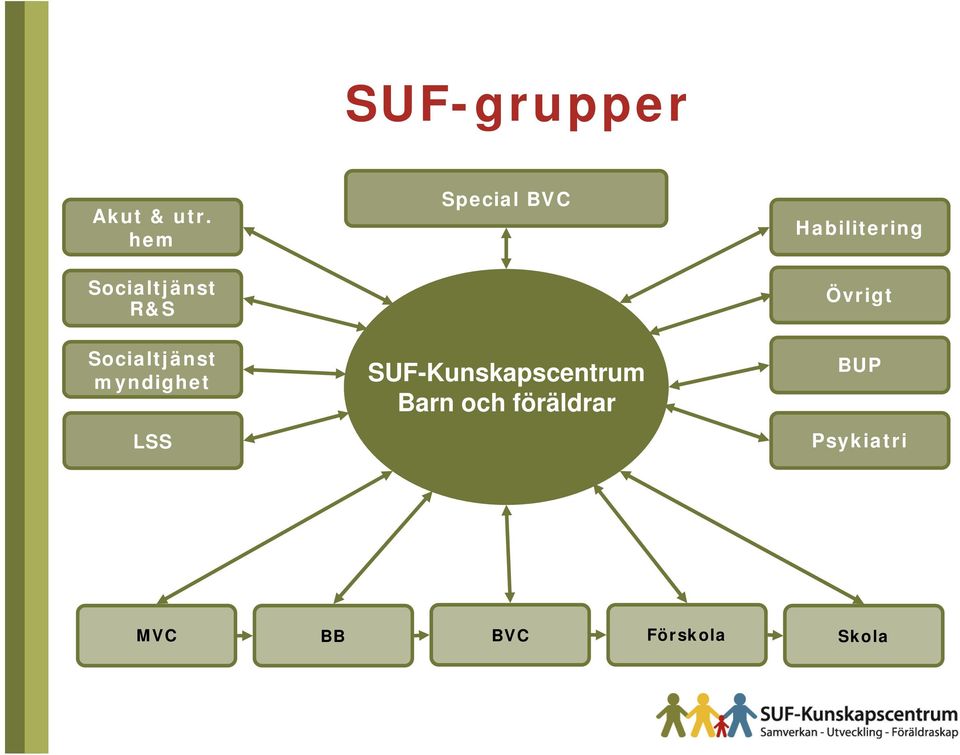 LSS Special BVC SUF-Kunskapscentrum Barn och