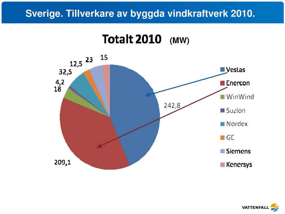 av byggda