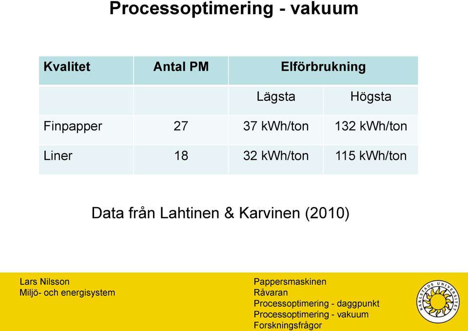 132 kwh/ton Liner 18 32 kwh/ton 115