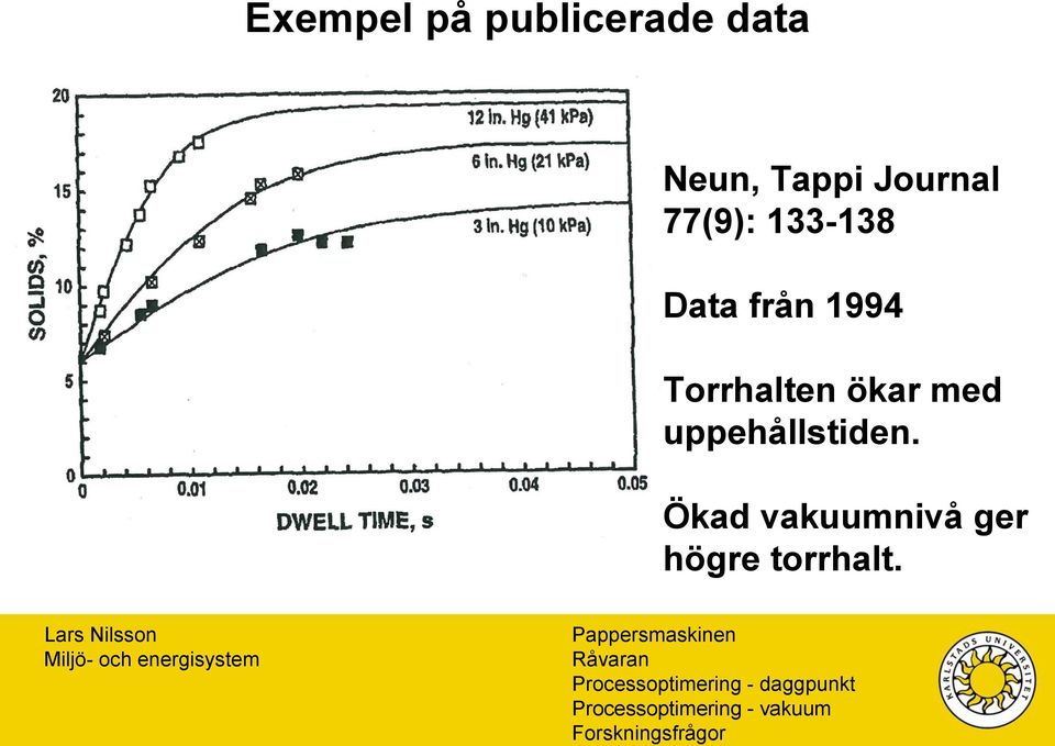 från 1994 Torrhalten ökar med