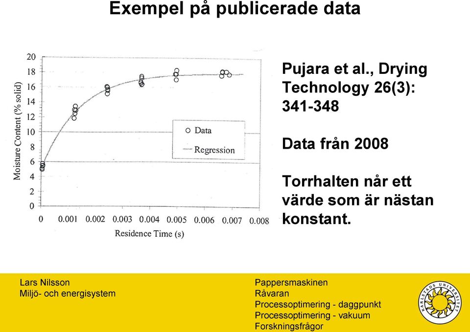 , Drying Technology 26(3): 341-348