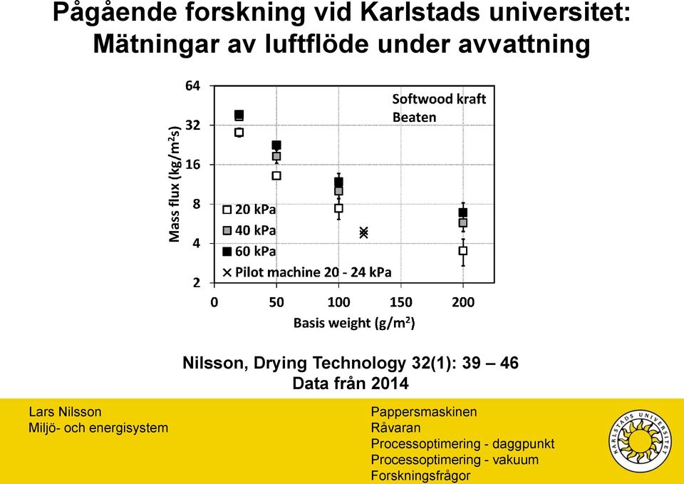 luftflöde under avvattning