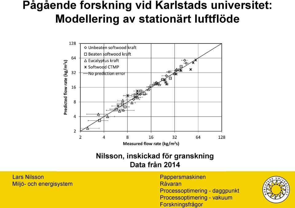 stationärt luftflöde Nilsson,