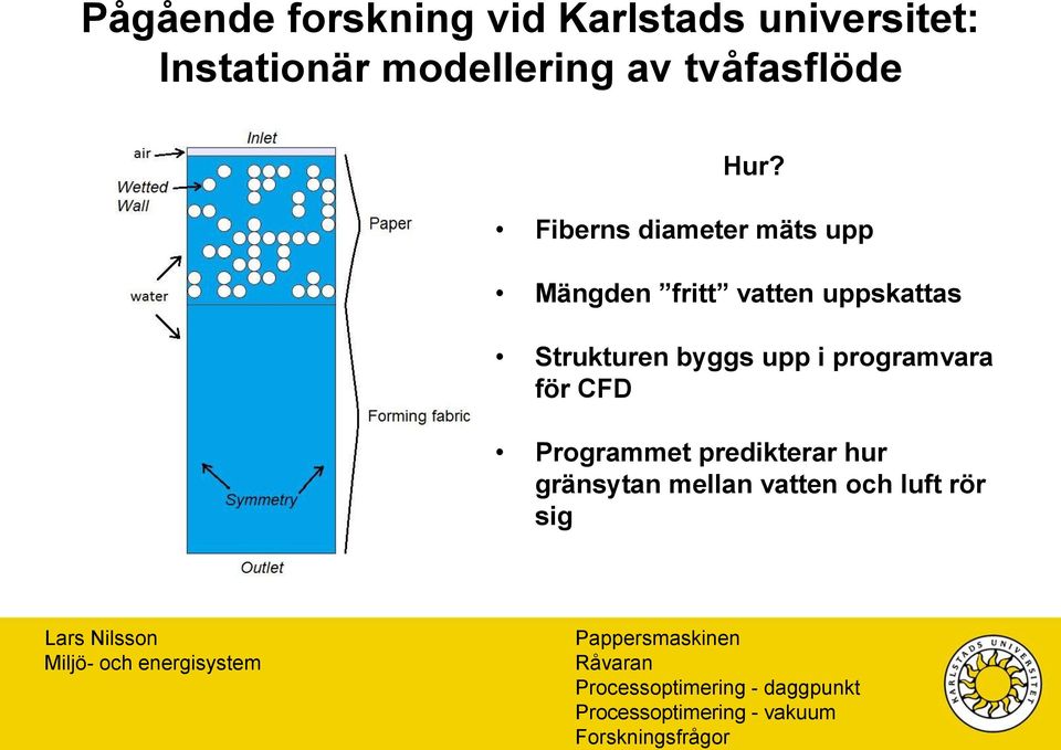 Fiberns diameter mäts upp Mängden fritt vatten uppskattas