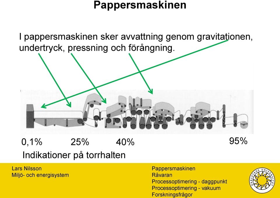 pressning och förångning.