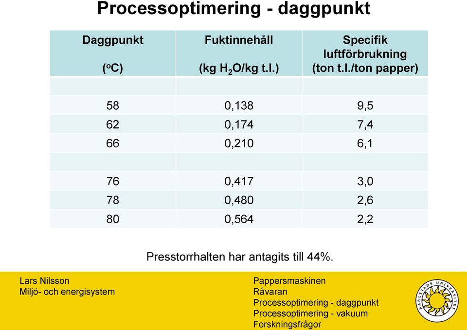 ) Specifik lu