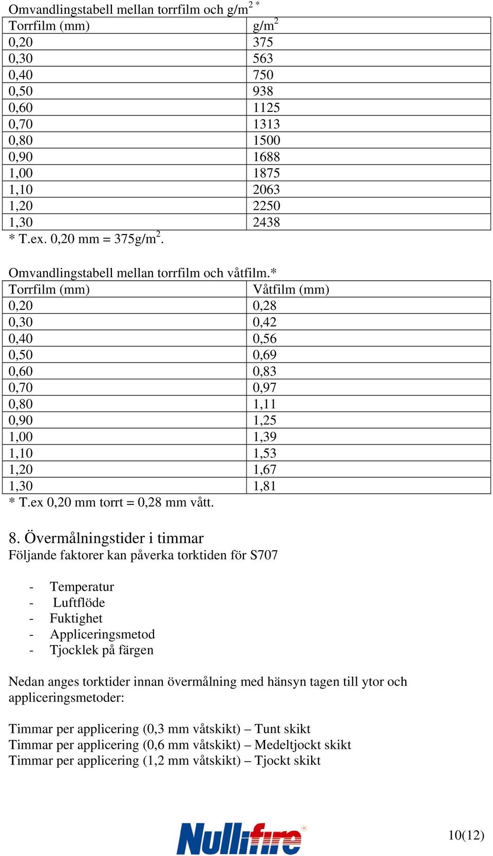 * Torrfilm (mm) Våtfilm (mm) 0,20 0,28 0,30 0,42 0,40 0,56 0,50 0,69 0,60 0,83 0,70 0,97 0,80 1,11 0,90 1,25 1,00 1,39 1,10 1,53 1,20 1,67 1,30 1,81 * T.ex 0,20 mm torrt = 0,28 mm vått. 8.