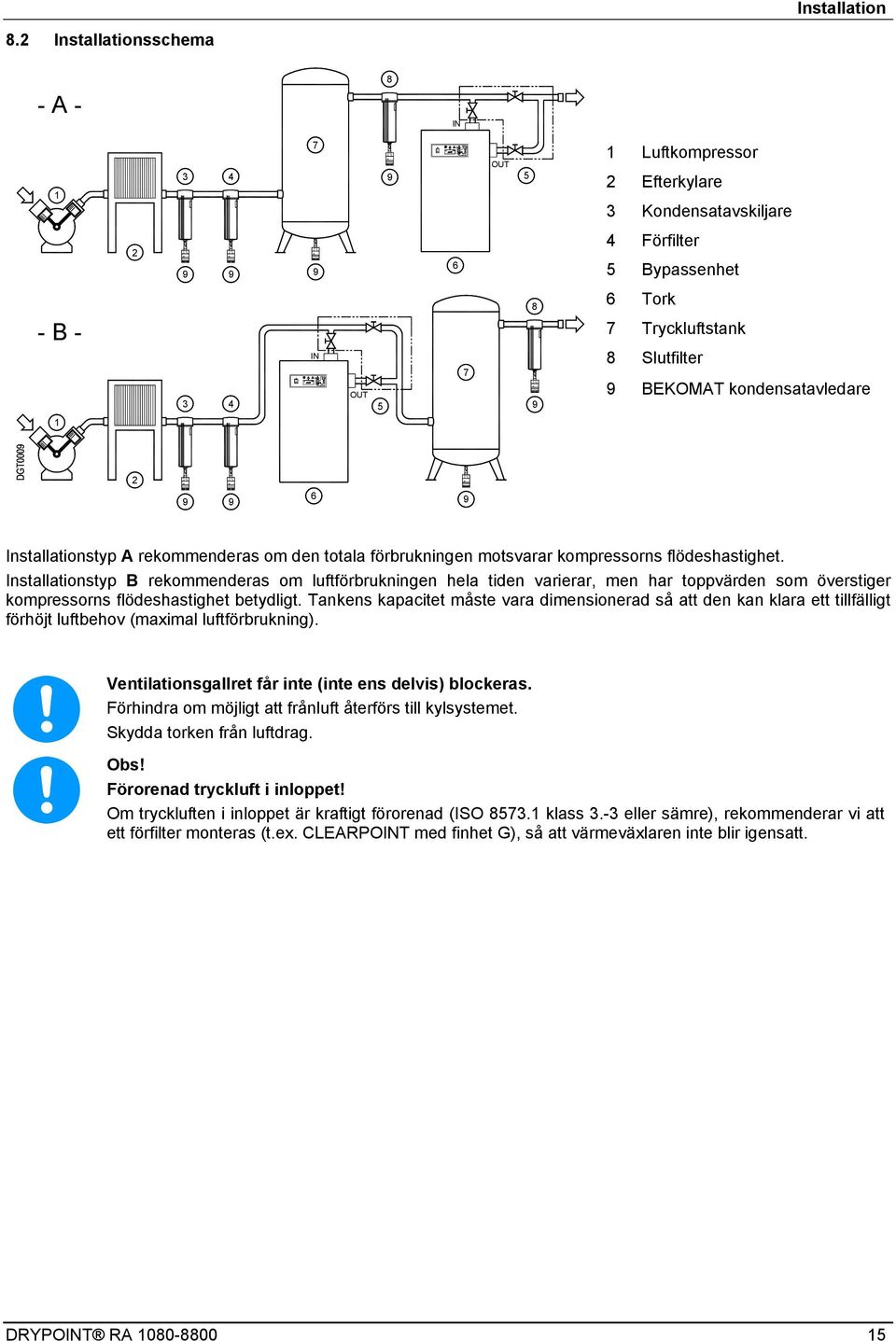 Slutfilter 9 BEKOMAT kondensatavledare 2 9 9 6 9 Installationstyp A rekommenderas om den totala förbrukningen motsvarar kompressorns flödeshastighet.