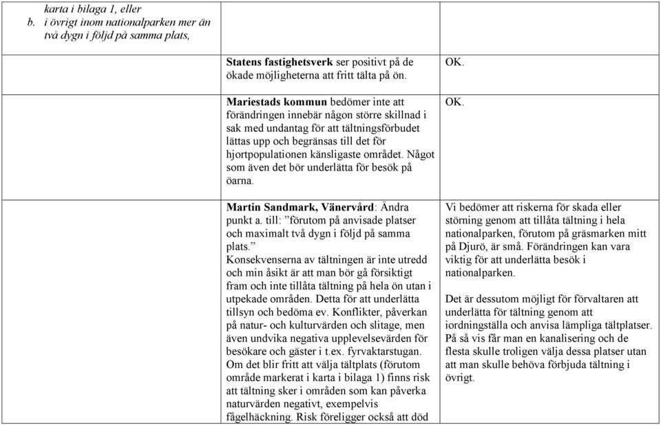 Något som även det bör underlätta för besök på öarna. Martin Sandmark, Vänervård: Ändra punkt a. till: förutom på anvisade platser och maximalt två dygn i följd på samma plats.