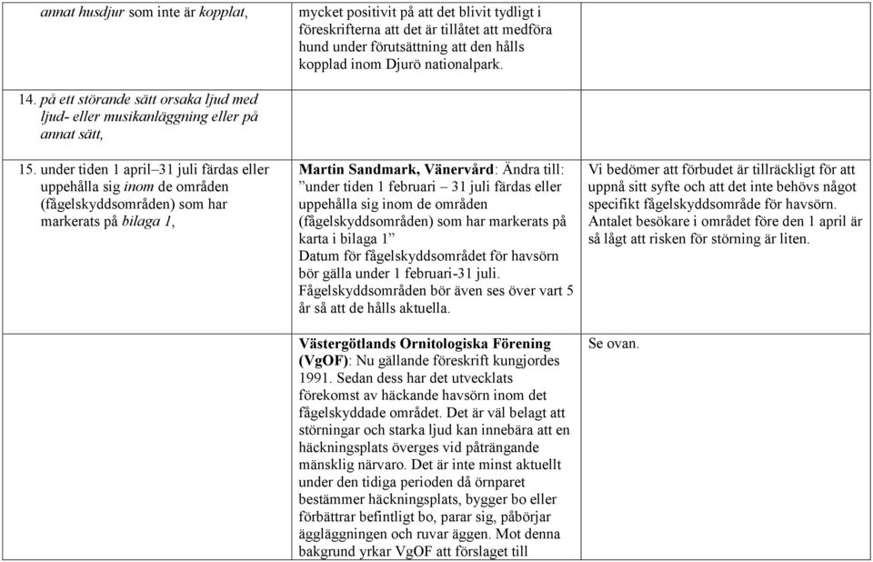 under tiden 1 april 31 juli färdas eller uppehålla sig inom de områden (fågelskyddsområden) som har markerats på bilaga 1, Martin Sandmark, Vänervård: Ändra till: under tiden 1 februari 31 juli