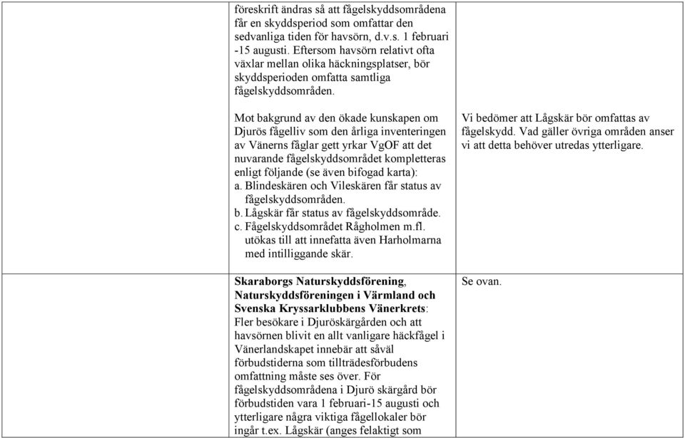 Mot bakgrund av den ökade kunskapen om Djurös fågelliv som den årliga inventeringen av Vänerns fåglar gett yrkar VgOF att det nuvarande fågelskyddsområdet kompletteras enligt följande (se även