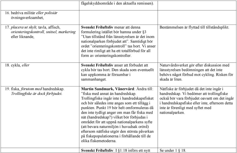 är det inom nationalparken förbjudet att. Samtidigt bör ordet orienteringskontroll tas bort. Vi anser det inte rimligt att ha ett totalförbud för all form av orienteringskontroller.