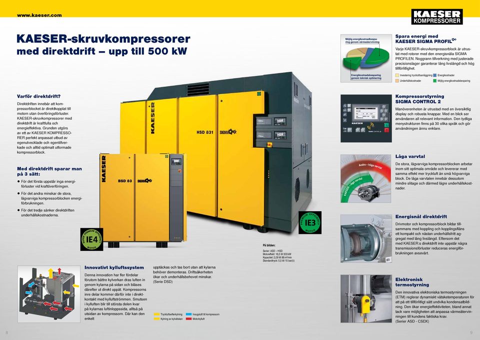 Energikostnadsbesparing genom teknisk optimering Investering tryckluftsanläggning Underhållskostnader Energikostnader Möjlig energikostnadsbesparing Varför direktdrift?