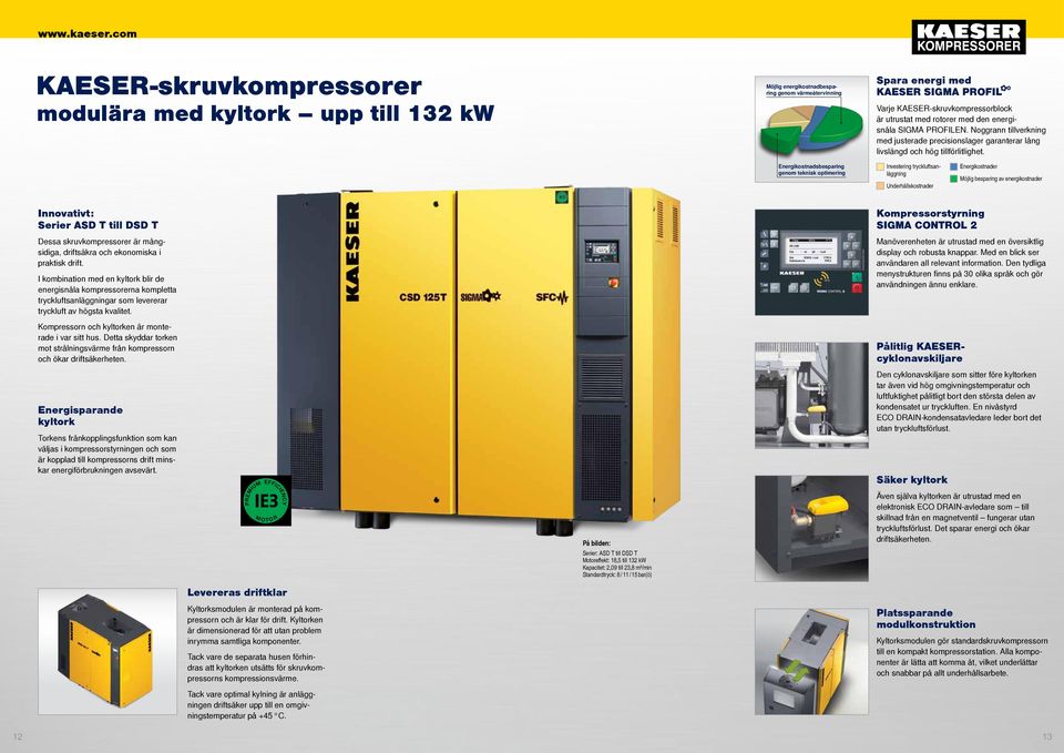 Energikostnadsbesparing genom teknisk optimering Investering tryckluftsanläggning Underhållskostnader Energikostnader Möjlig besparing av energikostnader Innovativt: Serier ASD T till DSD T Dessa