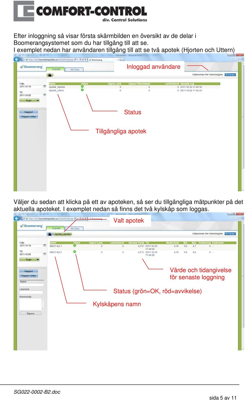 Väljer du sedan att klicka på ett av apoteken, så ser du tillgängliga mätpunkter på det aktuella apoteket.