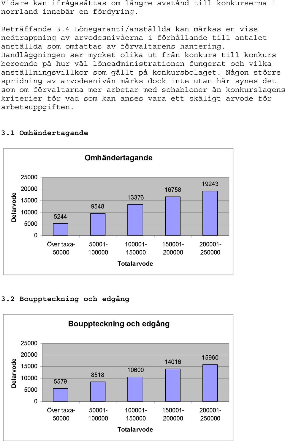 Handläggningen ser mycket olika ut från konkurs till konkurs beroende på hur väl löneadministrationen fungerat och vilka anställningsvillkor som gällt på konkursbolaget.